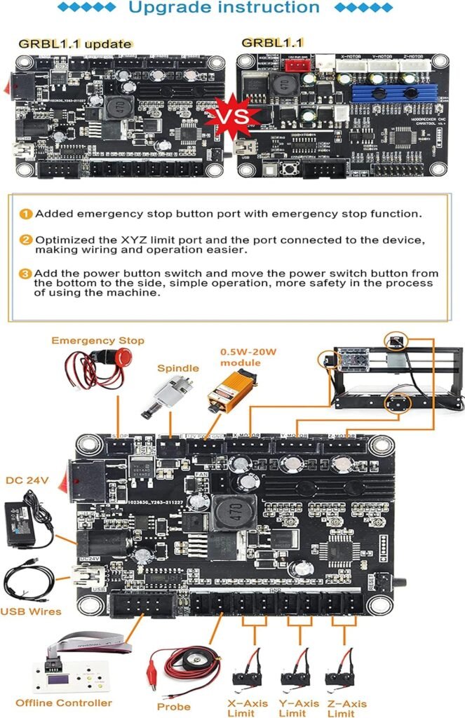 CNCTOPBAOS CNC 3018 Pro Max 3 Axis Desktop DIY Mini Wood Router Kit PCB PVC Milling Engraver Engraving Carving Machine GRBL Control with offline controller Hand Control (w/Offline Controller)