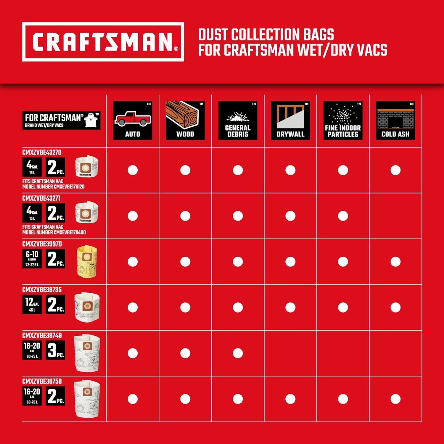 CRAFTSMAN CMXEVBE17040 Review